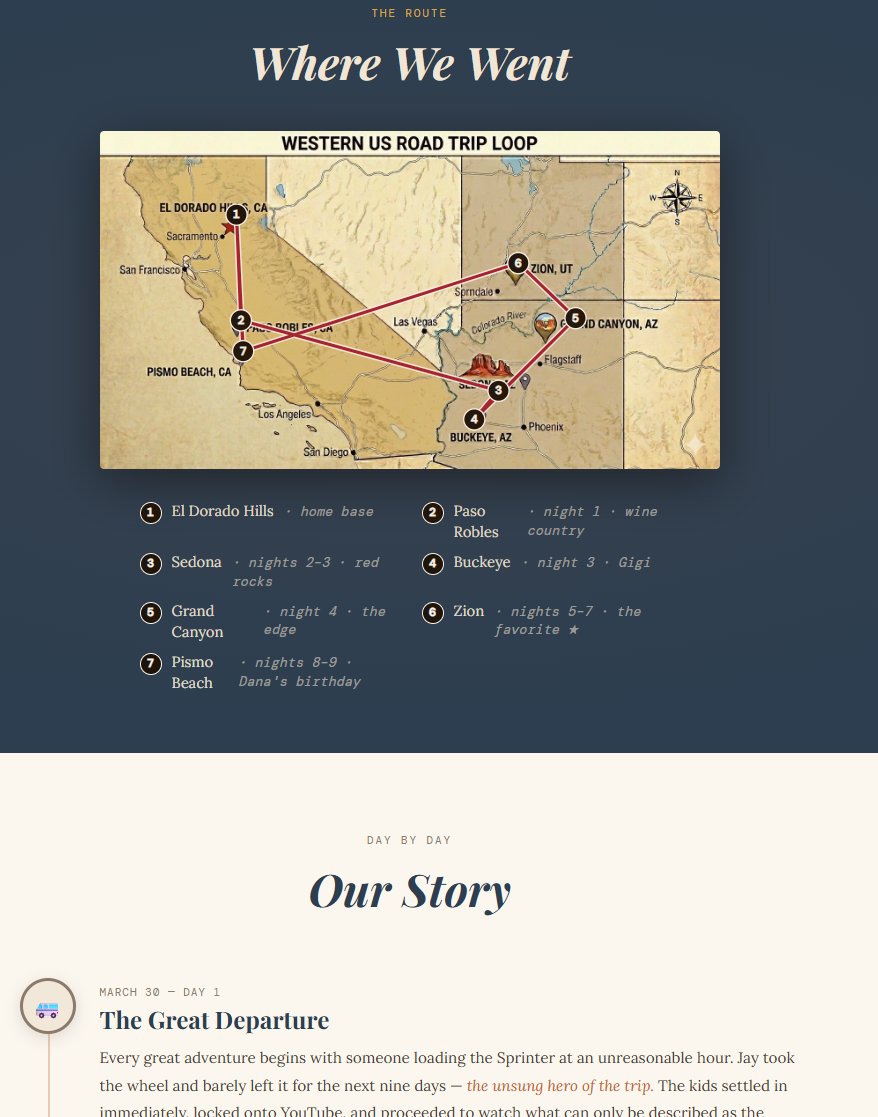 The travelogue 'Where We Went' route section showing an illustrated Western US Road Trip Loop map with seven numbered stops, followed by a legend listing El Dorado Hills home base, Paso Robles wine country, Sedona, Buckeye, the Grand Canyon, Zion, and Pismo Beach, then the start of the day-by-day 'Our Story' narrative.